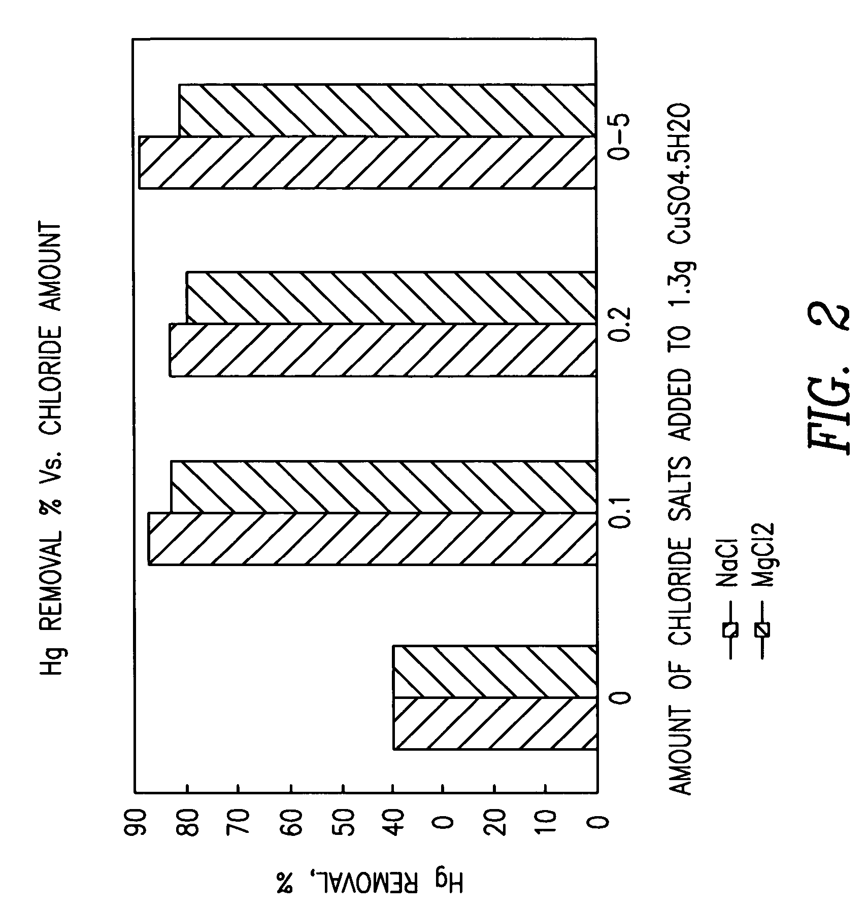 Methods of manufacturing bentonite pollution control sorbents