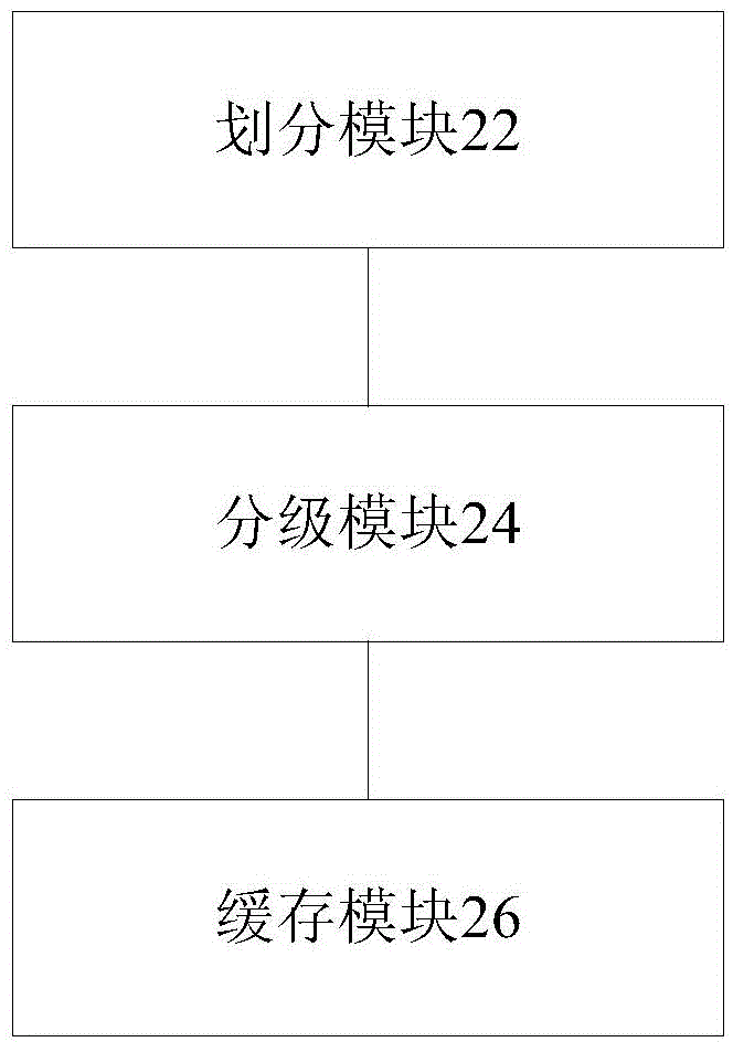 Terminal internal memory processing method, device and terminal