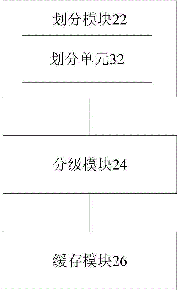 Terminal internal memory processing method, device and terminal