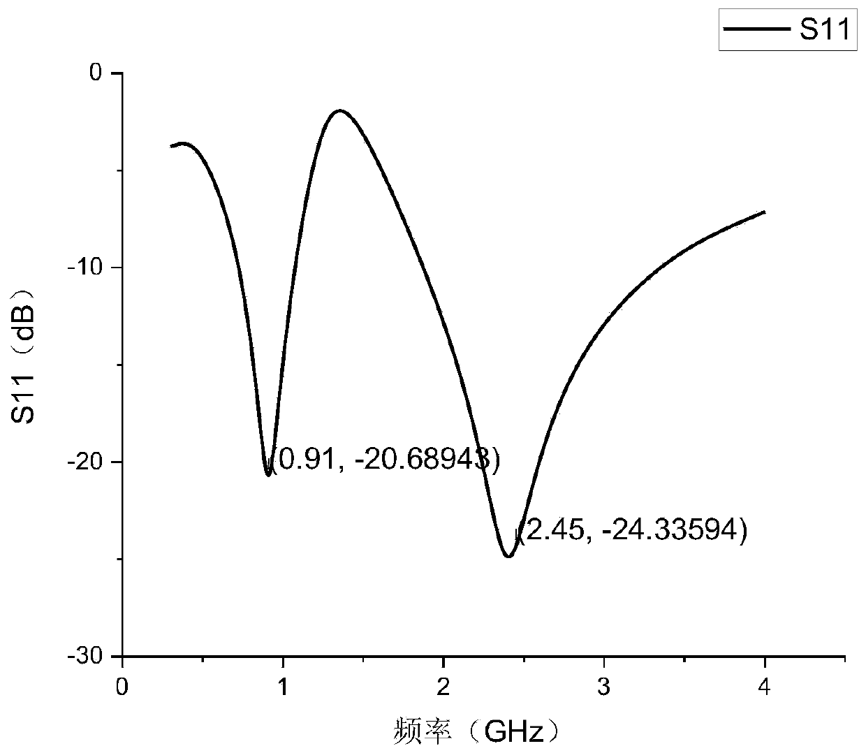 Microwave ablation antenna based on spiral slit structure