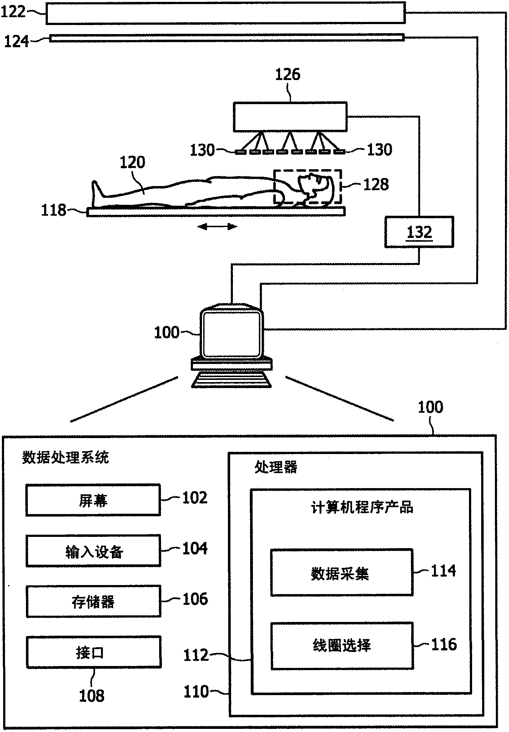 Coil selection for parallel magnetic resonance imaging