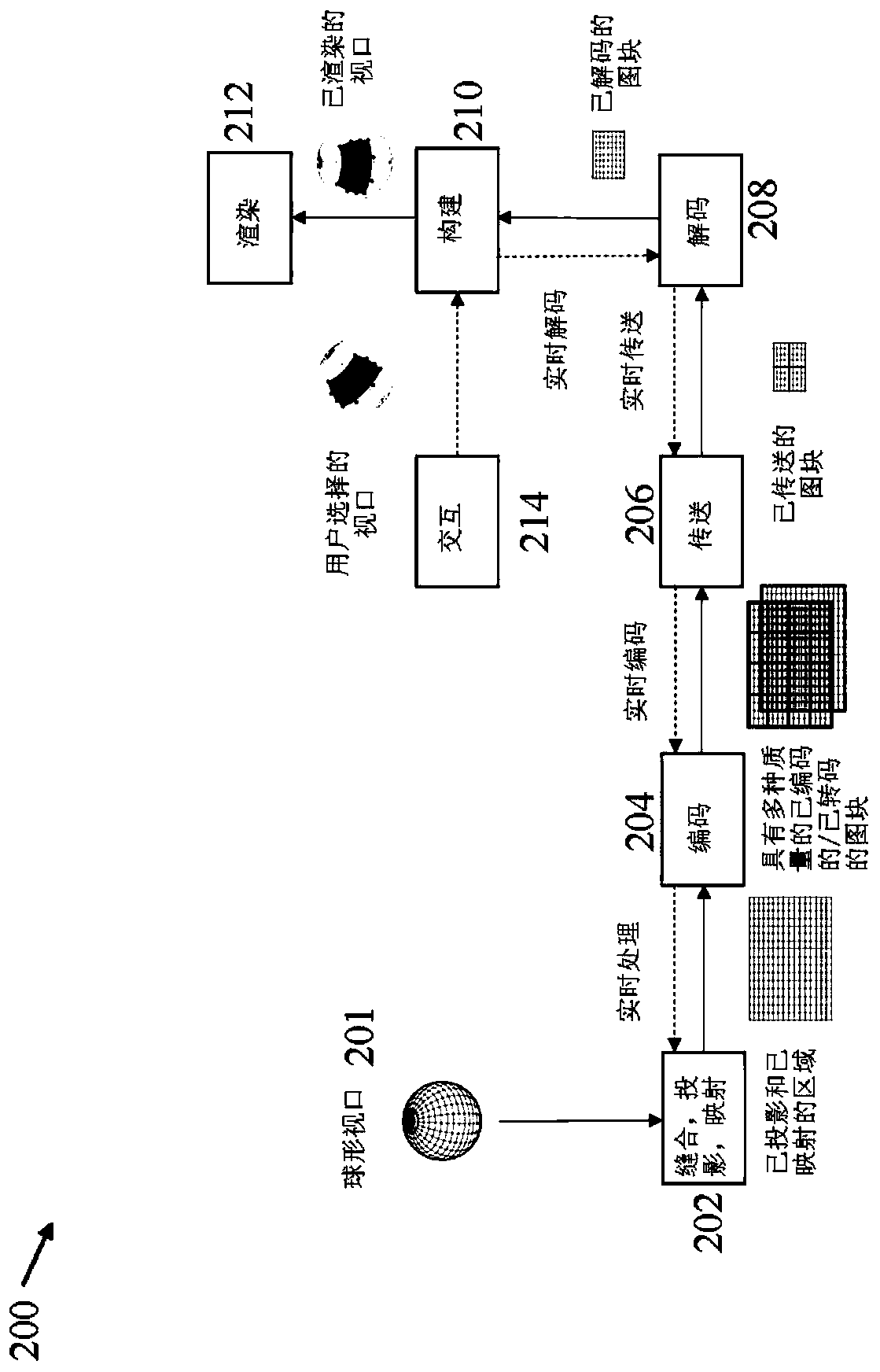Methods and apparatus for encoding and decoding virtual reality content