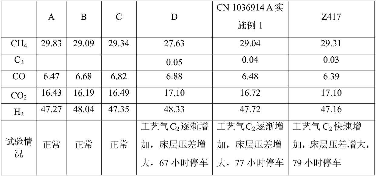 Higher hydrocarbon steam conversion upper-section catalyst and preparation method thereof