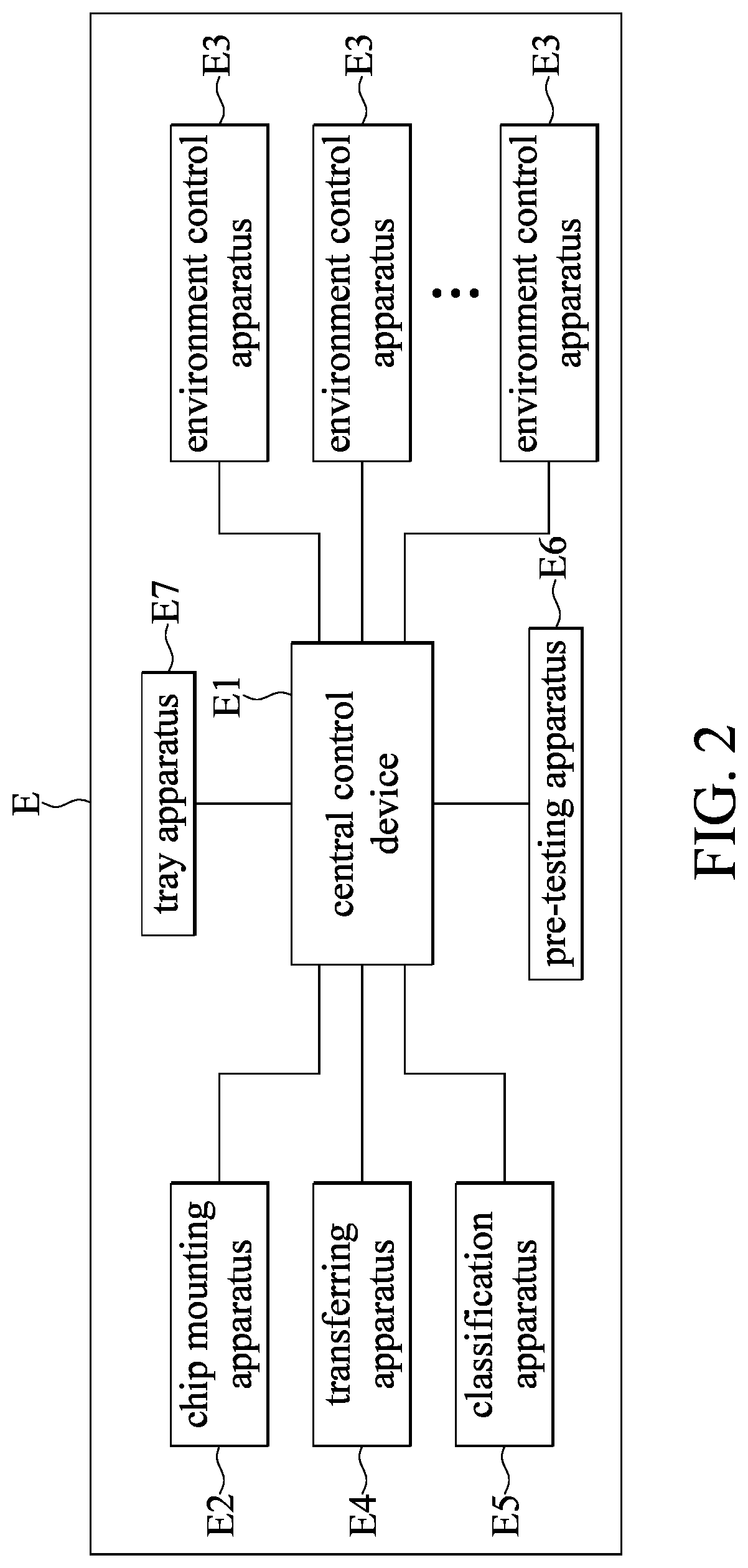 Chip testing device