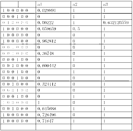 Transformer fault diagnosing method based on neural network