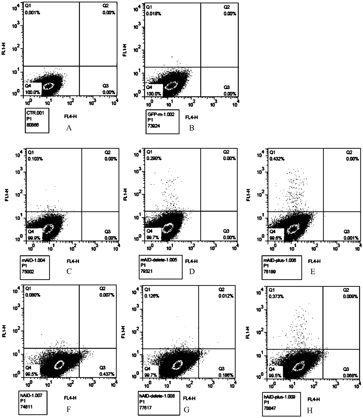 AID (activation-induced cytidine deaminase) mutant and application thereof