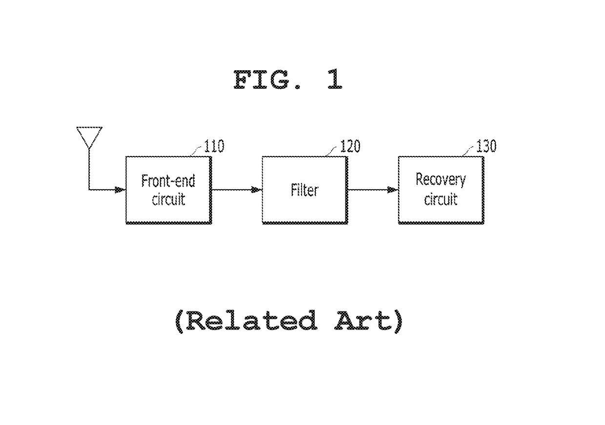 Bluetooth signal receiving method and device using improved symbol timing offset compensation