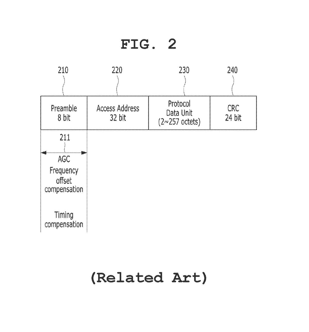 Bluetooth signal receiving method and device using improved symbol timing offset compensation