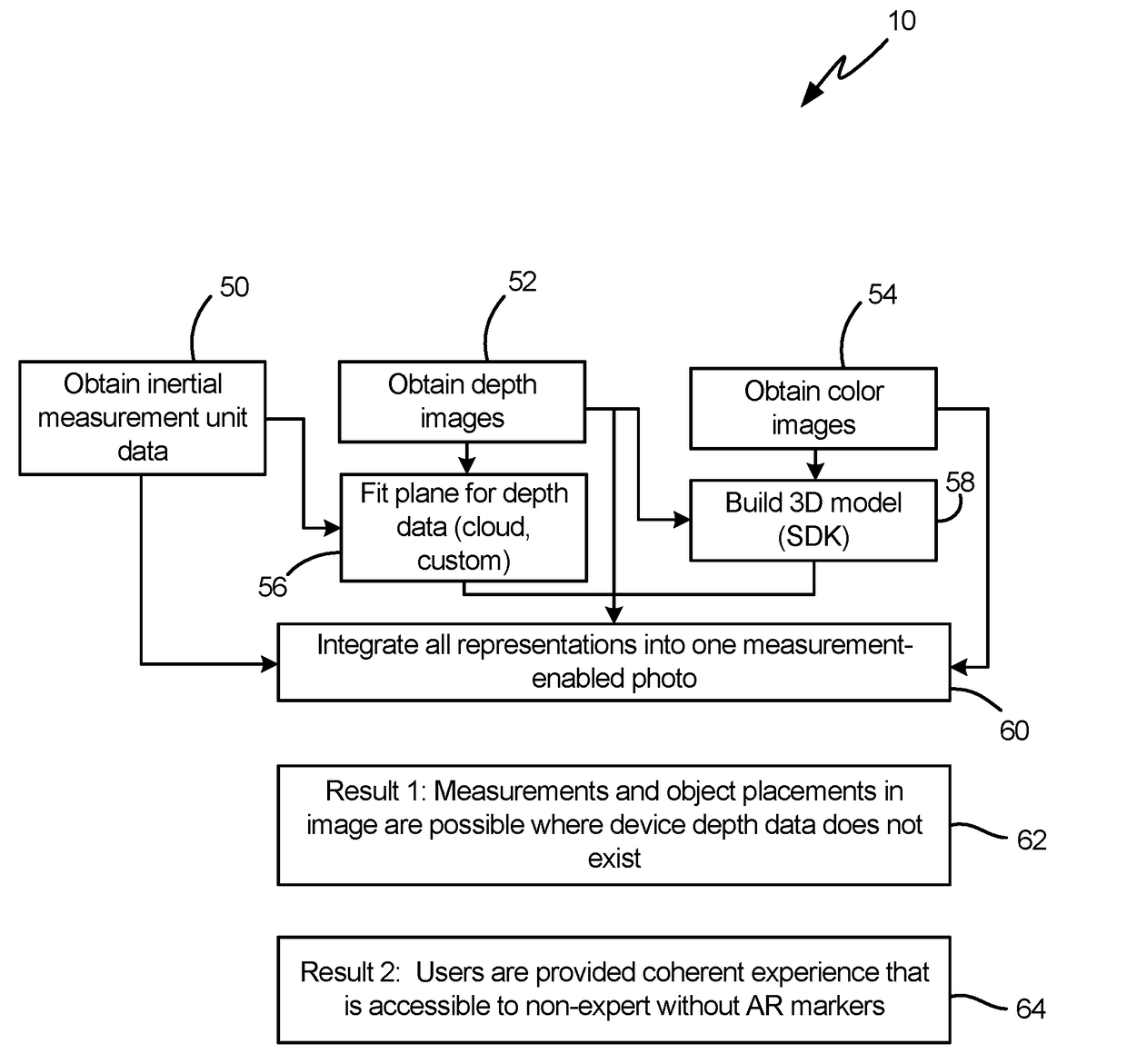 Apparatus, Systems and Methods for Ground Plane Extension