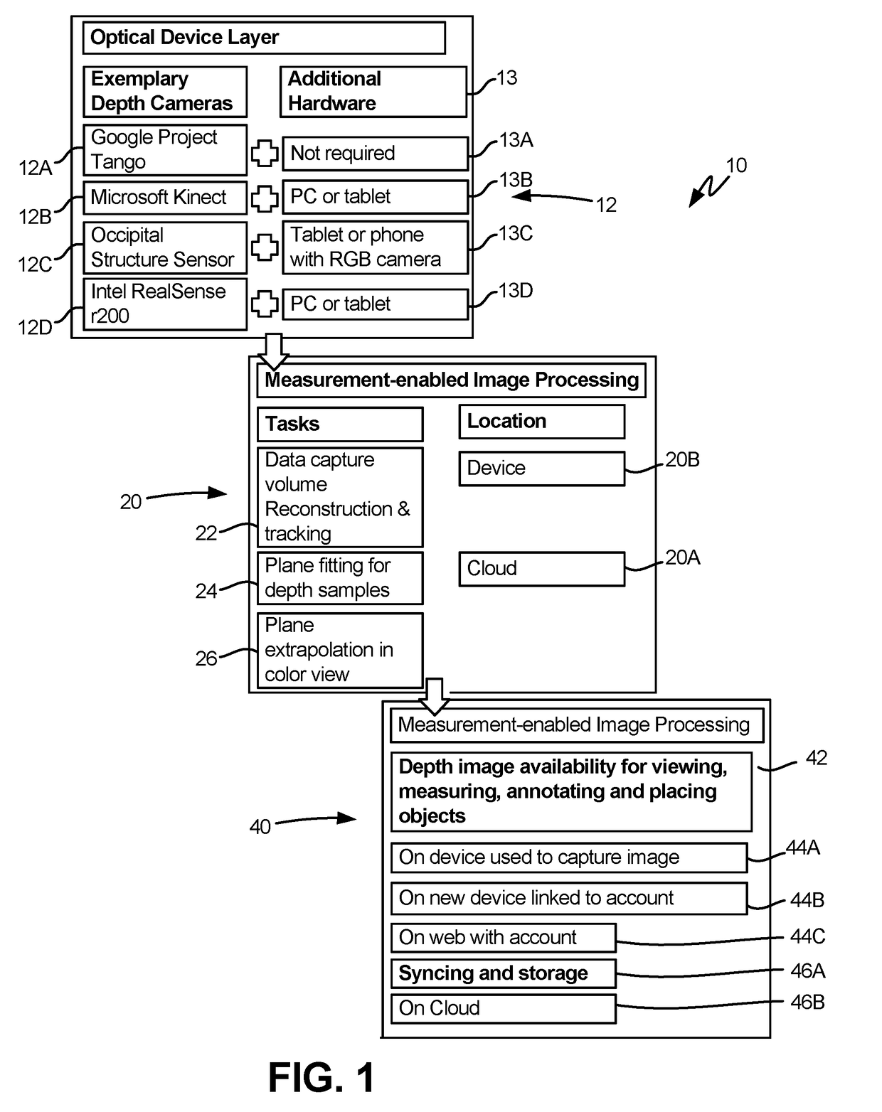 Apparatus, Systems and Methods for Ground Plane Extension