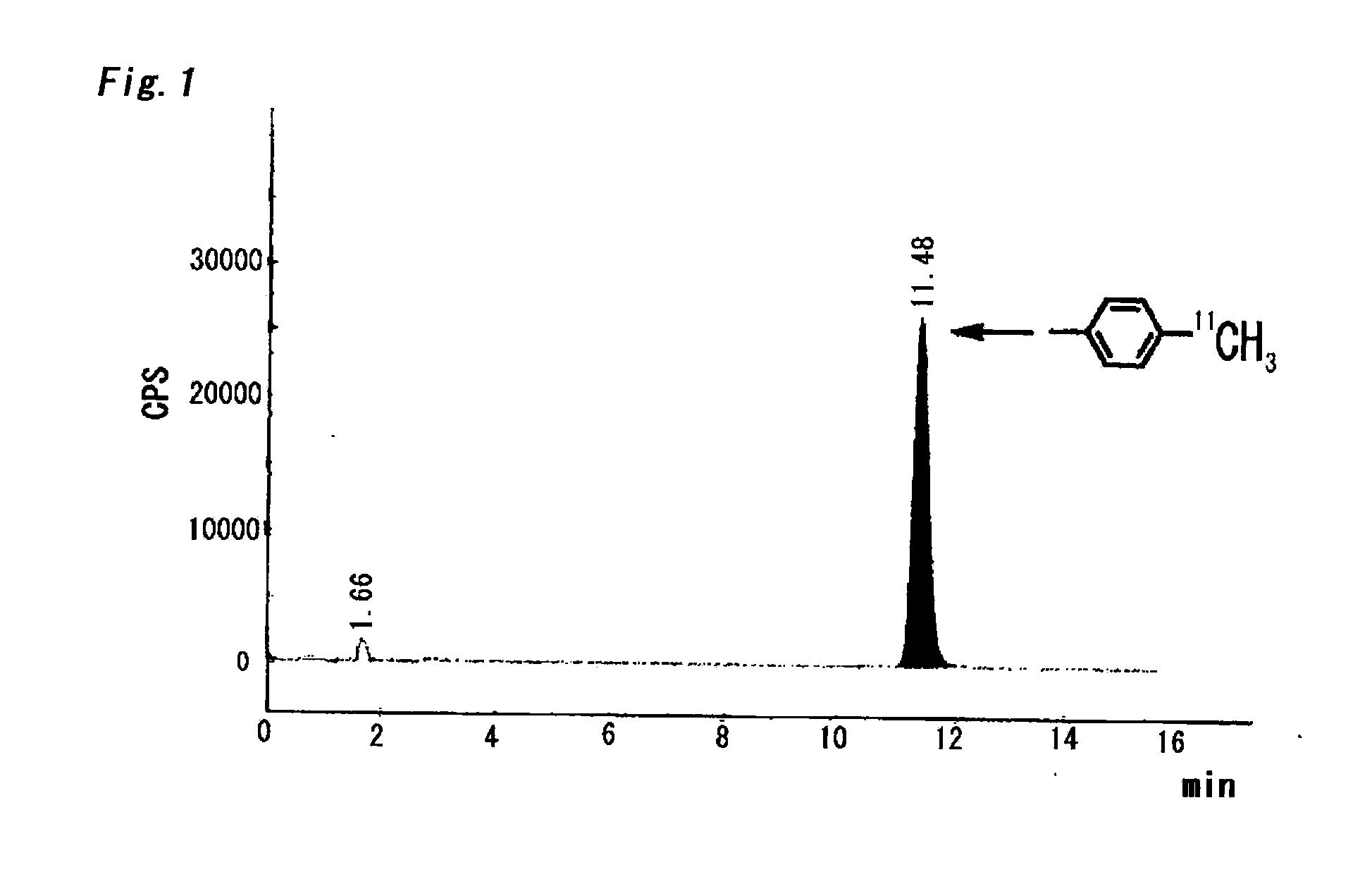 Method of Rapid Methylation, Kit for Preparing PET Tracer and Method of Producing PET Tracer