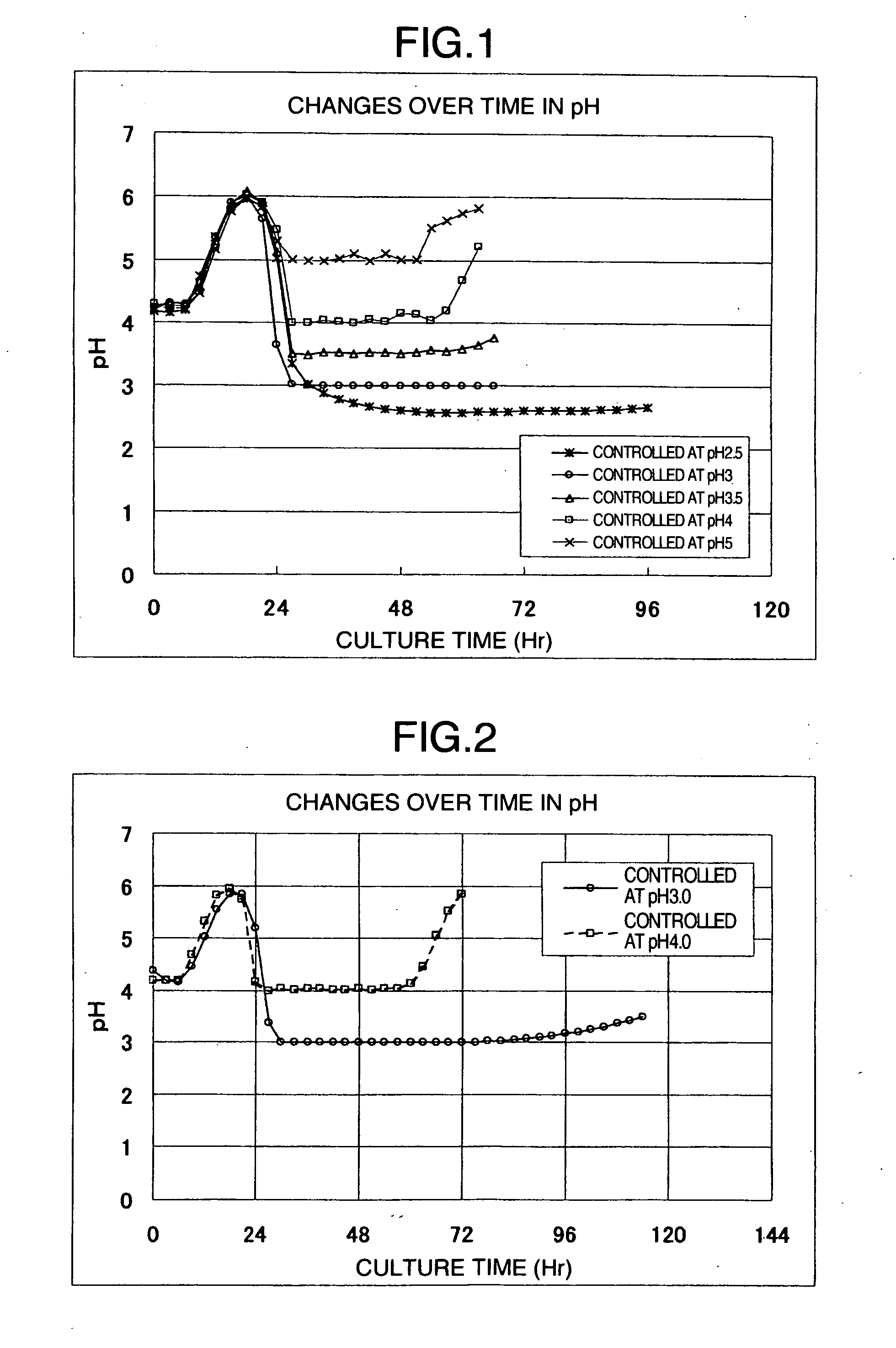 Processes for Producing Cellooligosaccharide