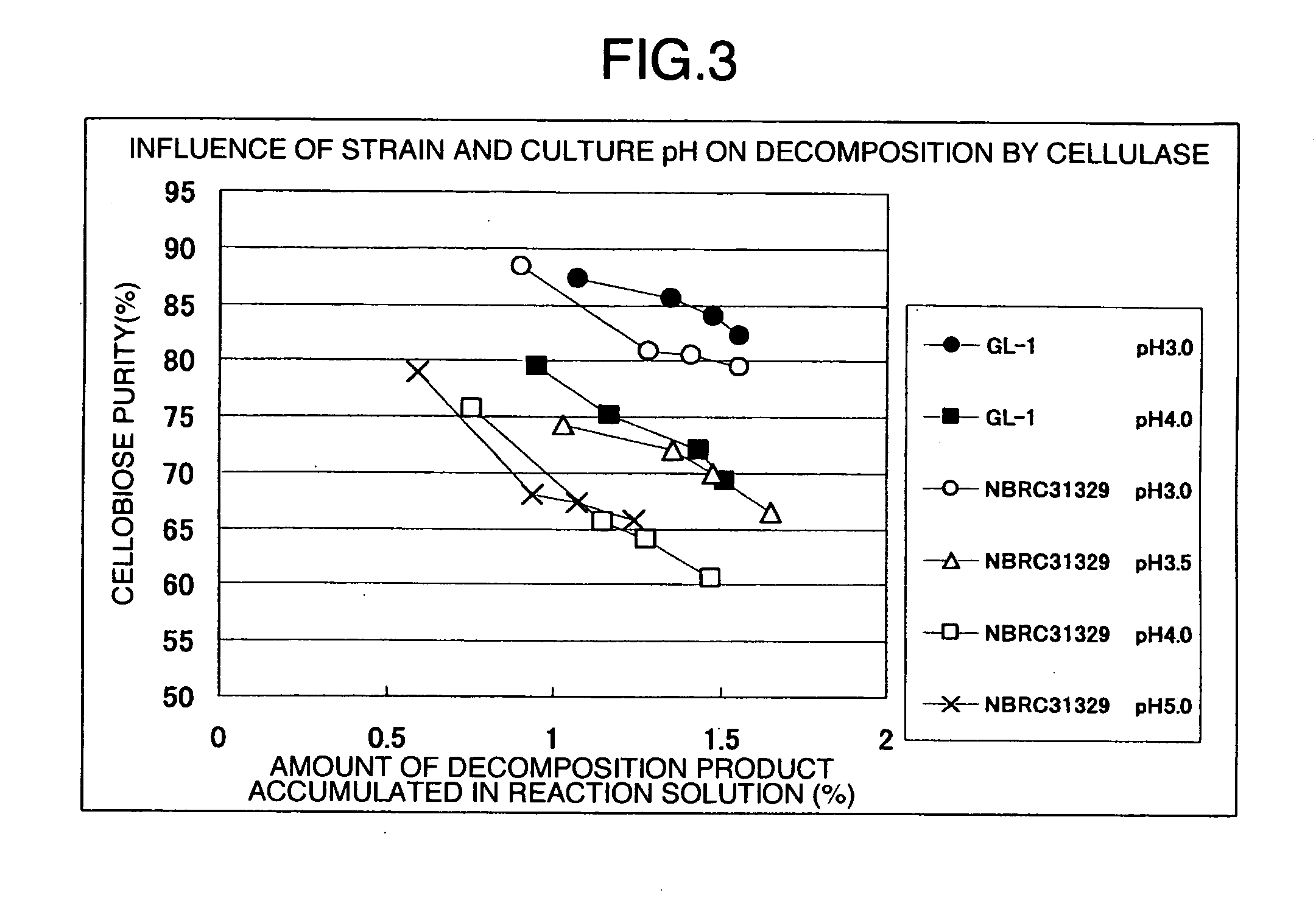 Processes for Producing Cellooligosaccharide