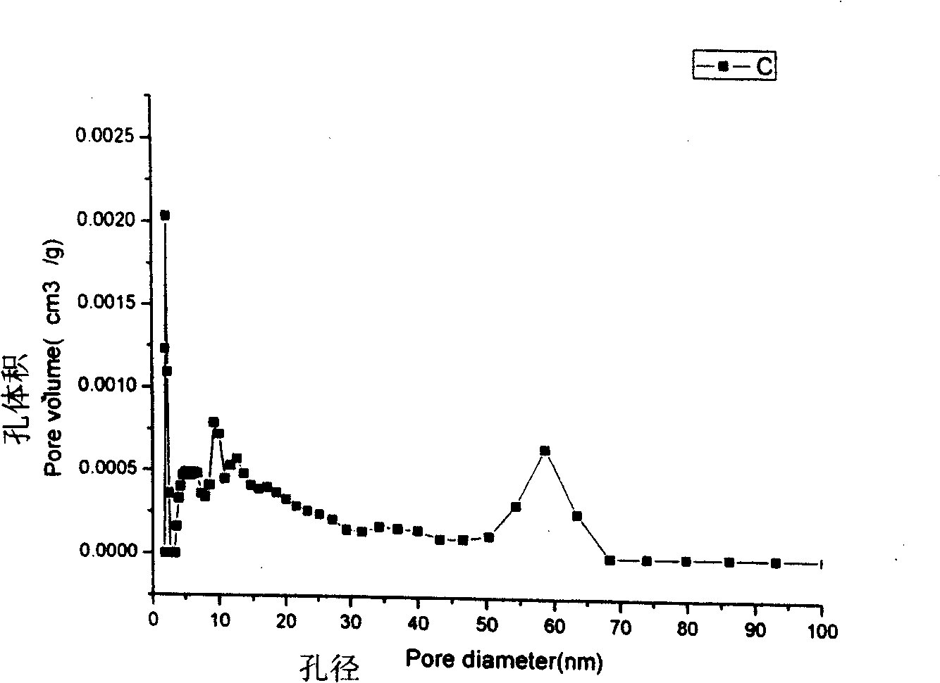 Adsorption resin with centralized pore diameter and large Micropore specific surface area and method for producing the same