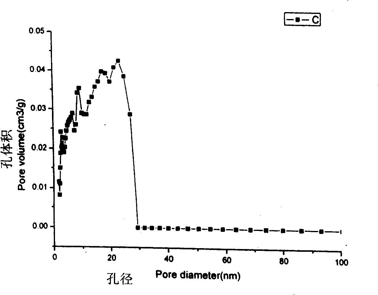 Adsorption resin with centralized pore diameter and large Micropore specific surface area and method for producing the same