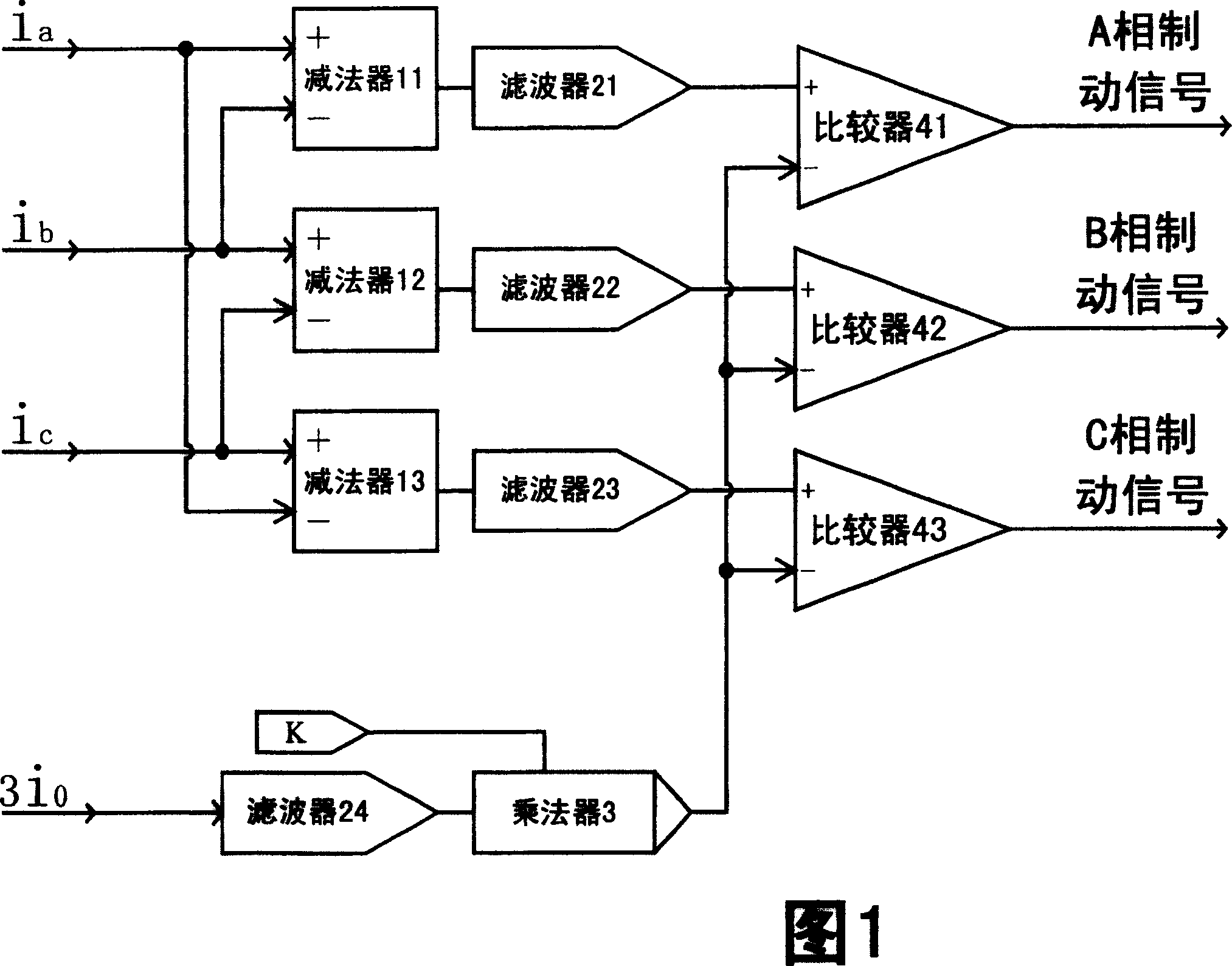 Alternating and Zero Sequence braking method for preventing transformer protection from malfunction