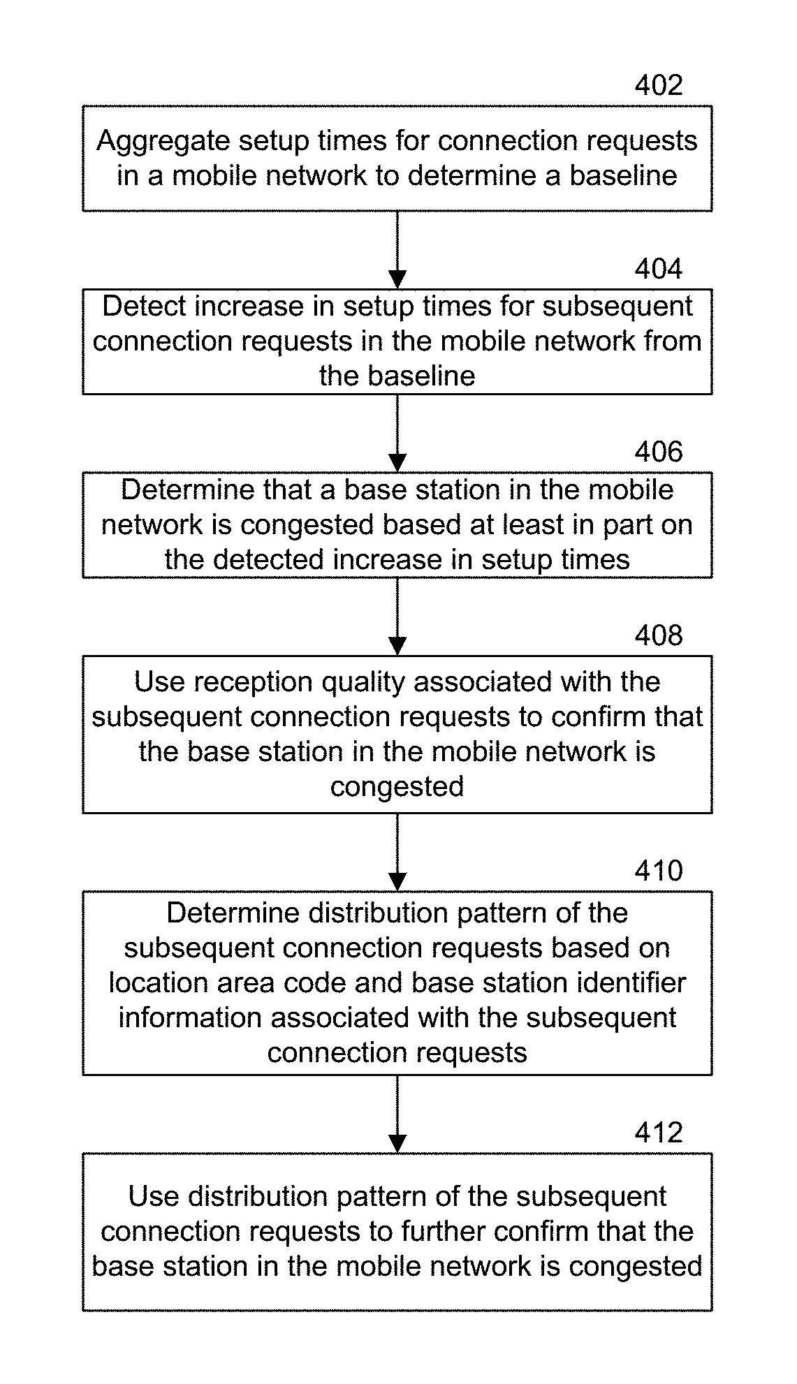 Mobile device equipped with mobile network congestion recognition to make intelligent decisions regarding connecting to an operator network for optimize user experience