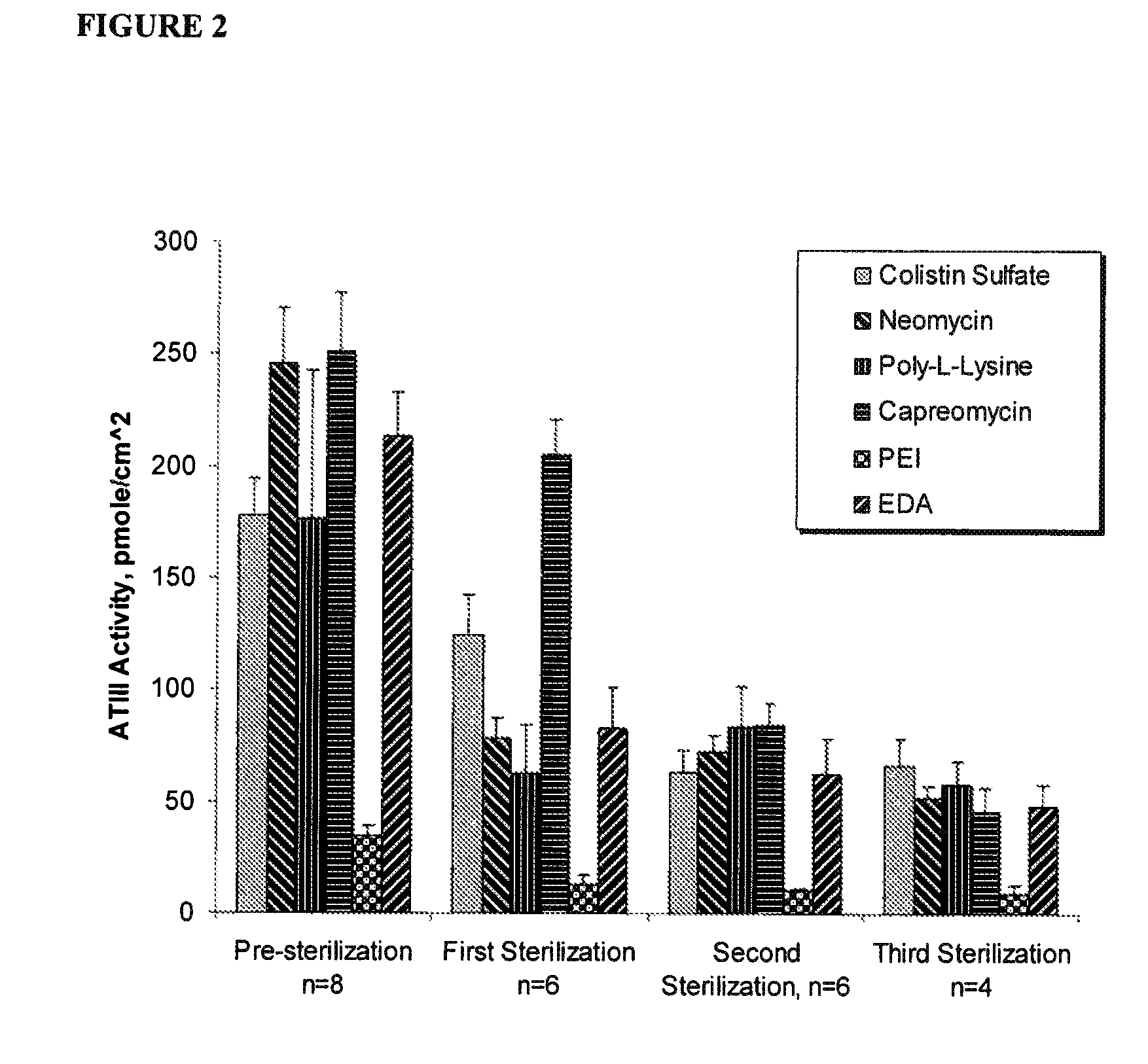 Heparin entities and methods of use