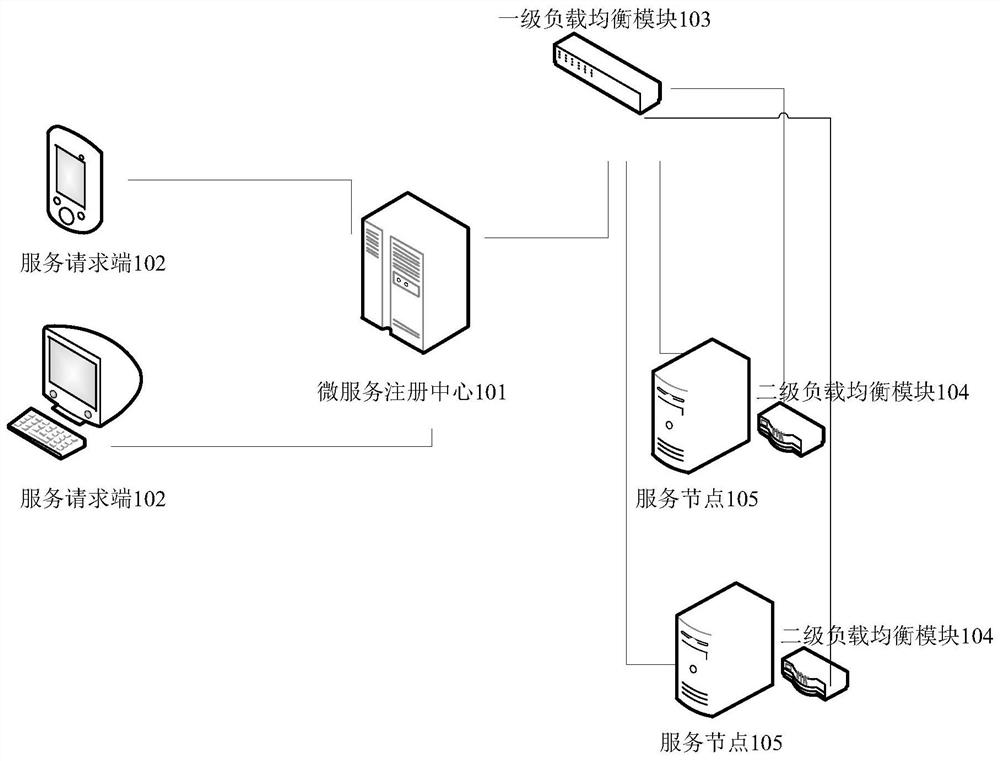 Social robot scheduling system based on micro-service and scheduling method