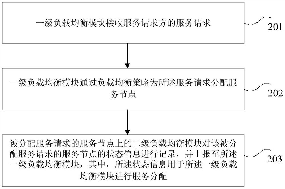 Social robot scheduling system based on micro-service and scheduling method