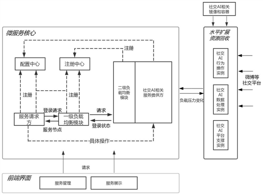 Social robot scheduling system based on micro-service and scheduling method