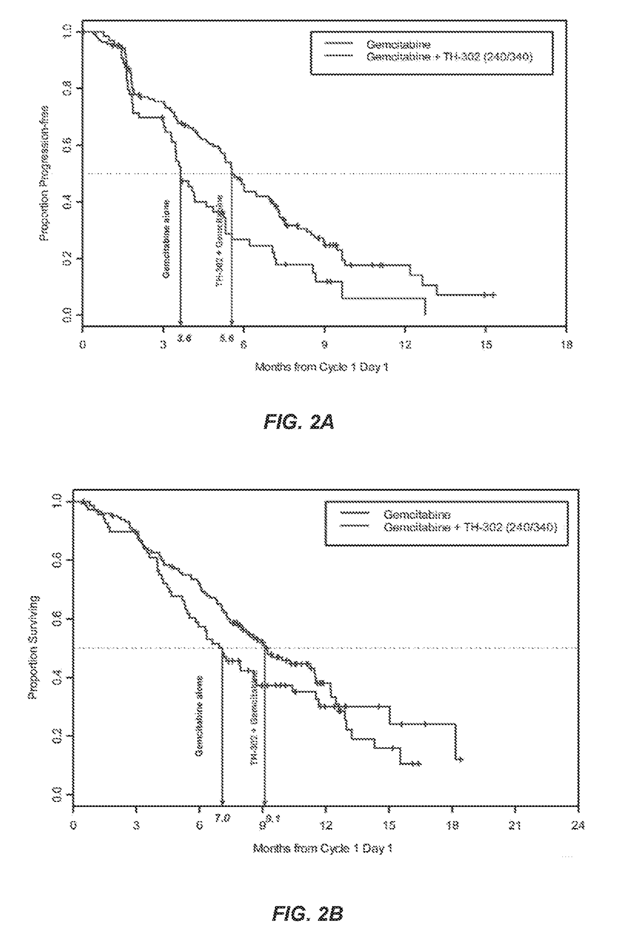 Treatment of cancer