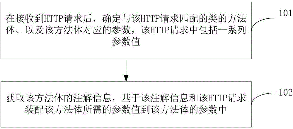 Data processing method and apparatus