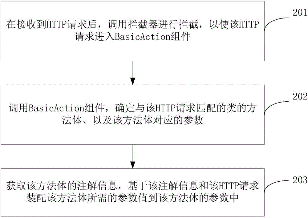 Data processing method and apparatus