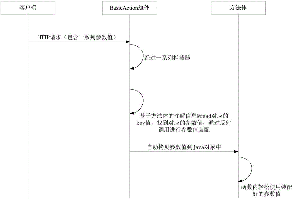 Data processing method and apparatus