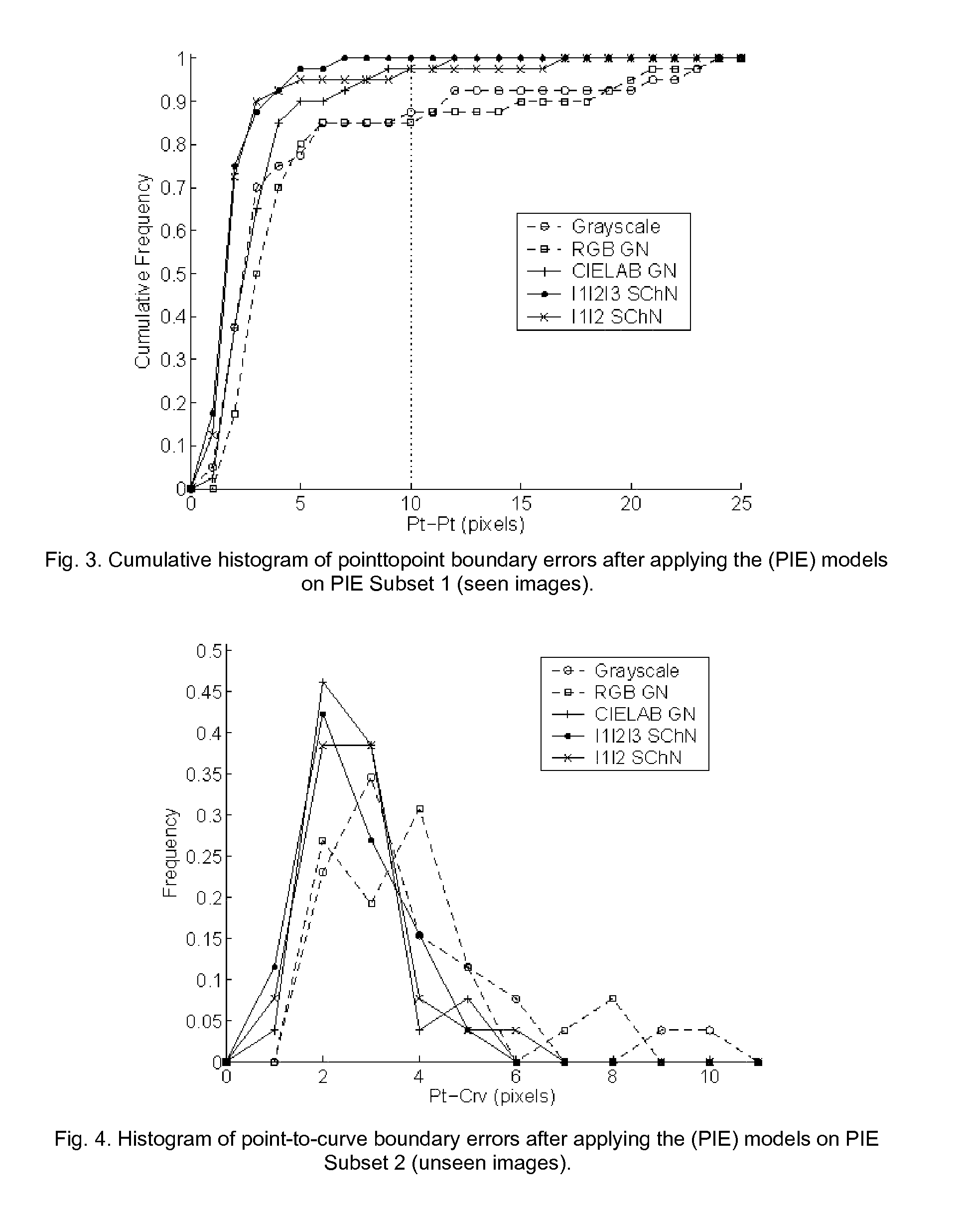 Advances in extending the aam techniques from grayscale to color images