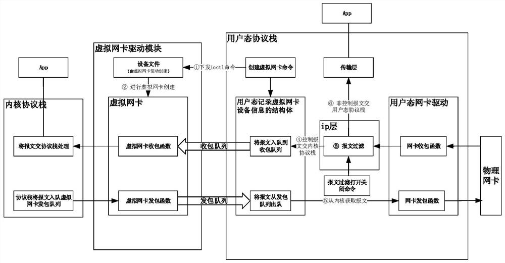 Message processing method and device, medium and equipment