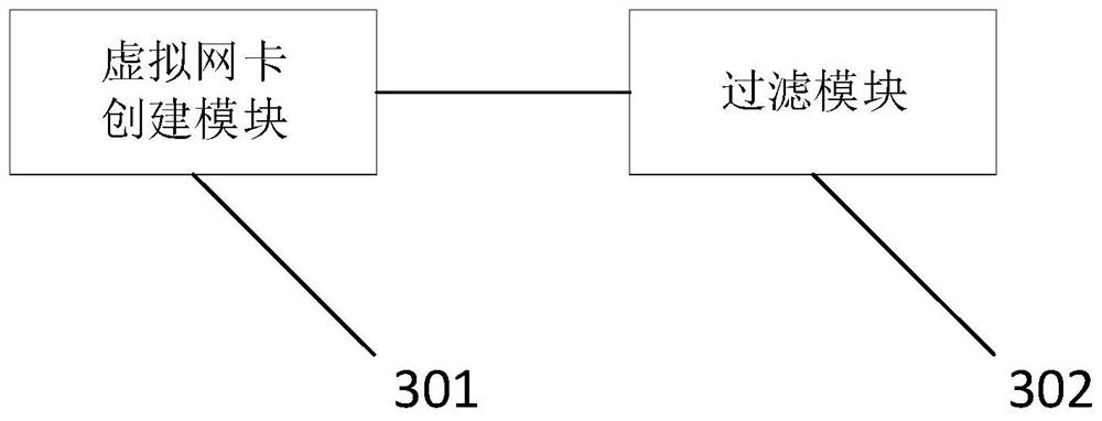 Message processing method and device, medium and equipment