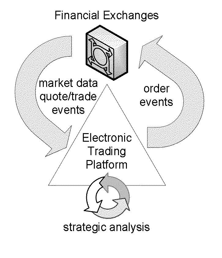 Offload Processing of Data Packets