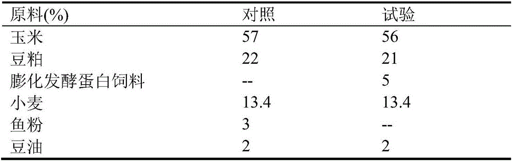 Puffed and fermented protein feed additive and application thereof