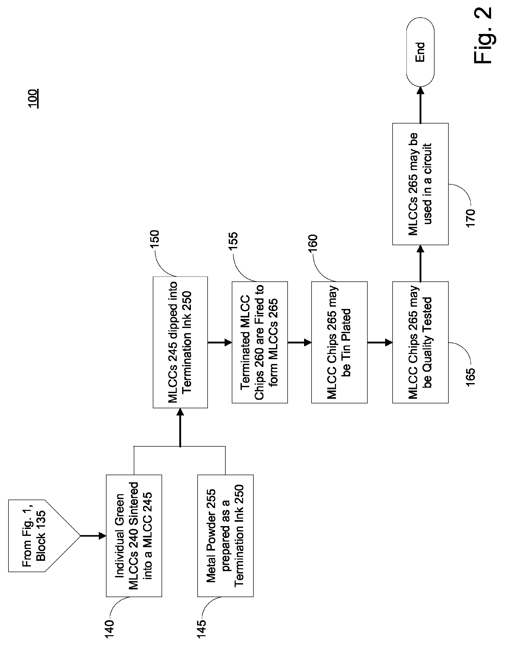 Methods for manufacture a capacitor with three-dimensional high surface area electrodes