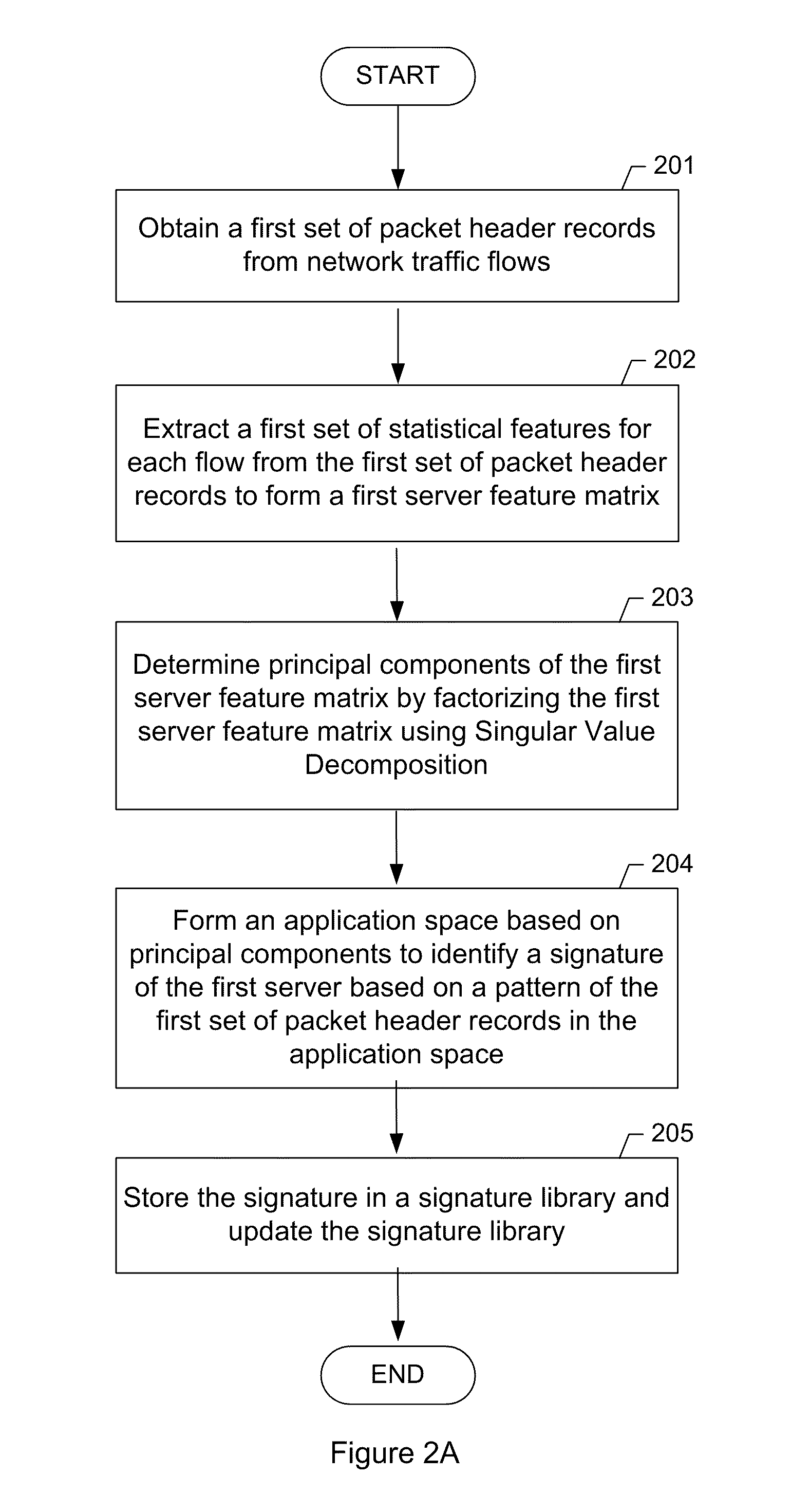 System and method for identifying network applications