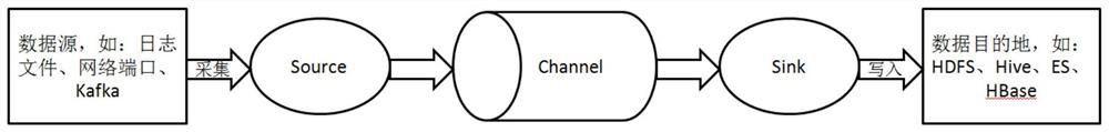 Data acquisition speed control method and device and storage medium