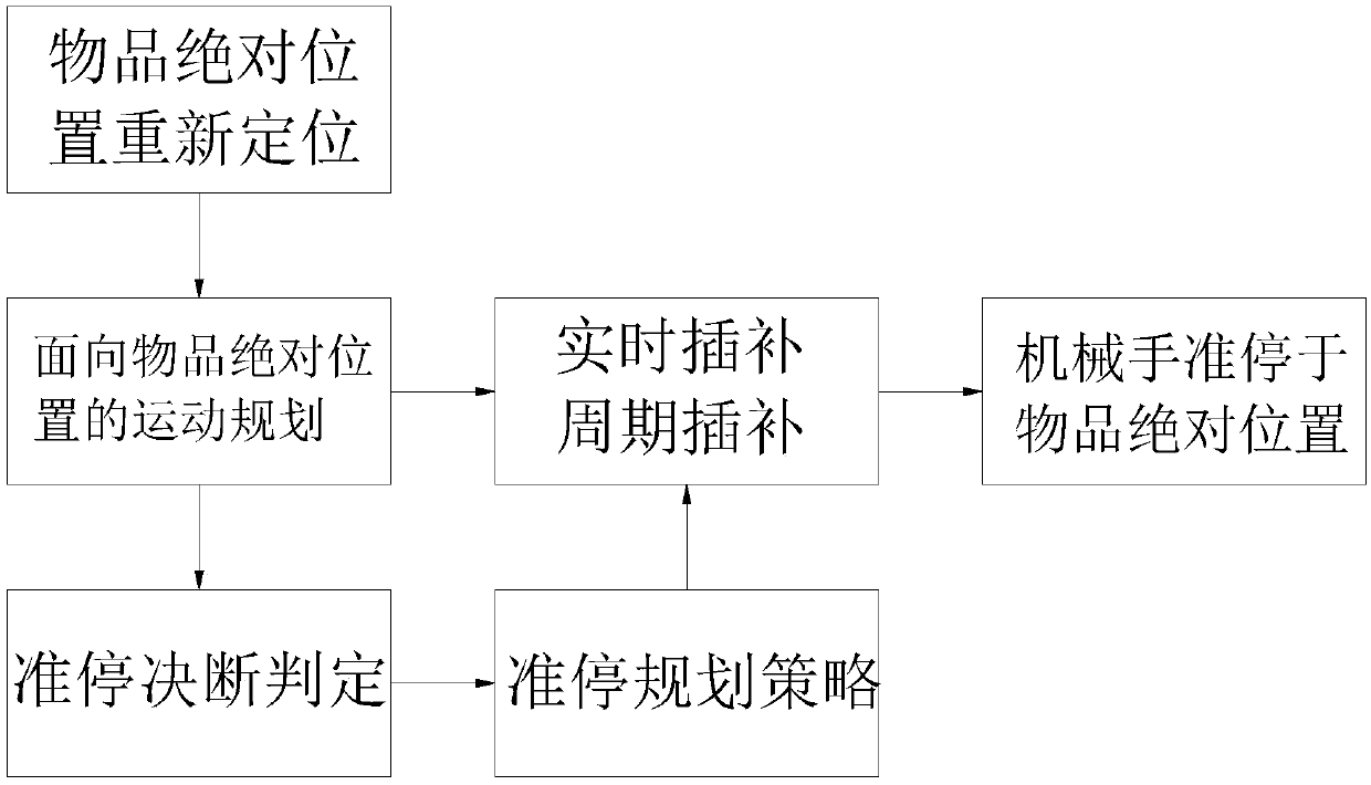 Visual guide method for object grabbing of robot hand