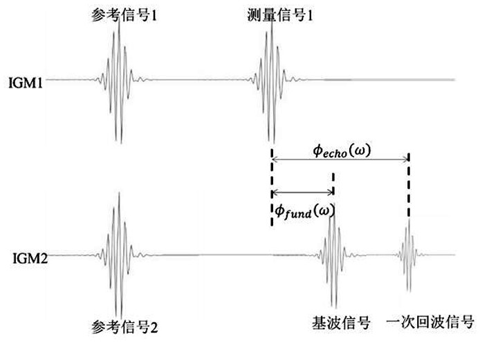 Optical lens quality inspection system and method based on double-comb interferometry