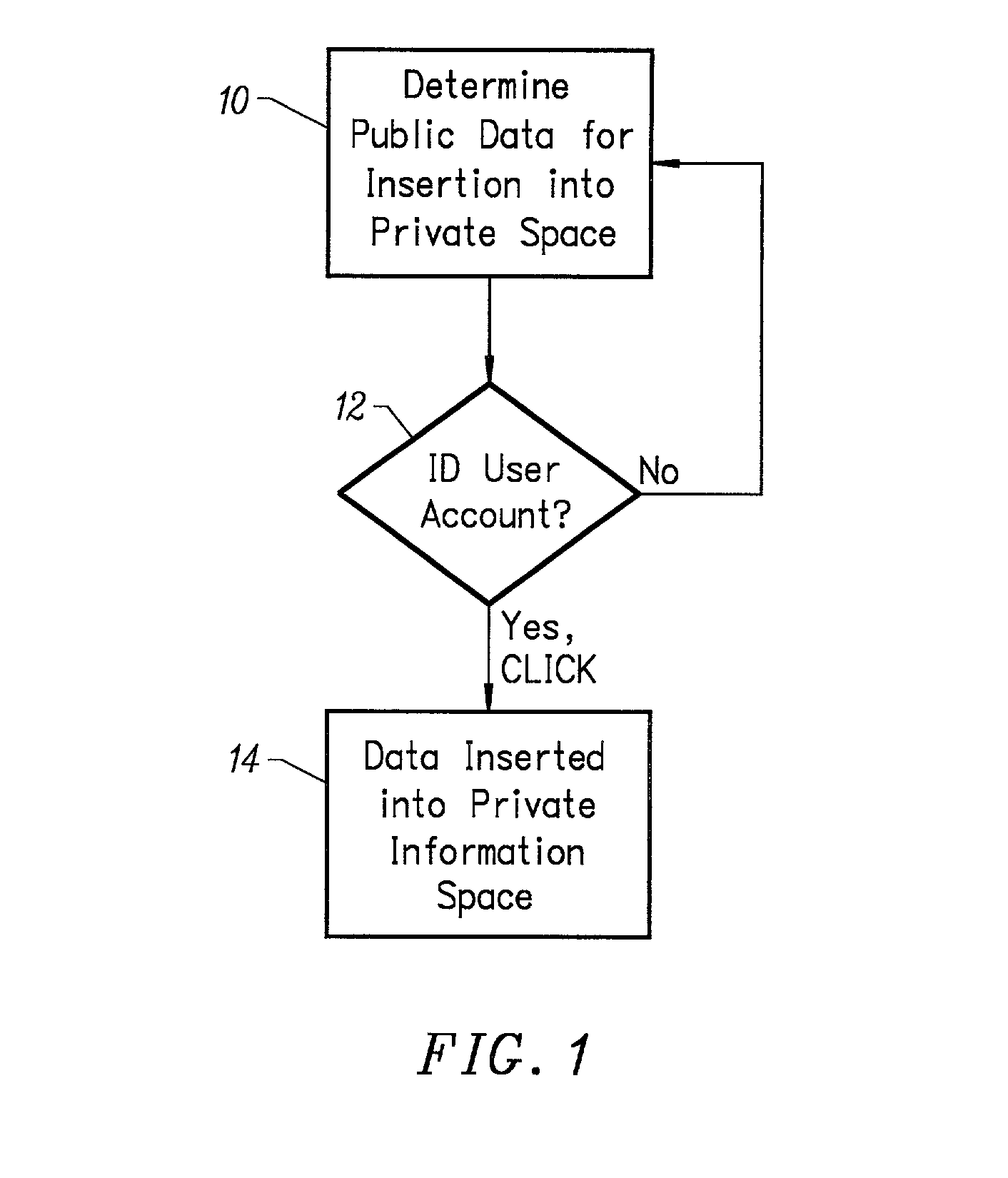 Single click data synchronization of public and private data