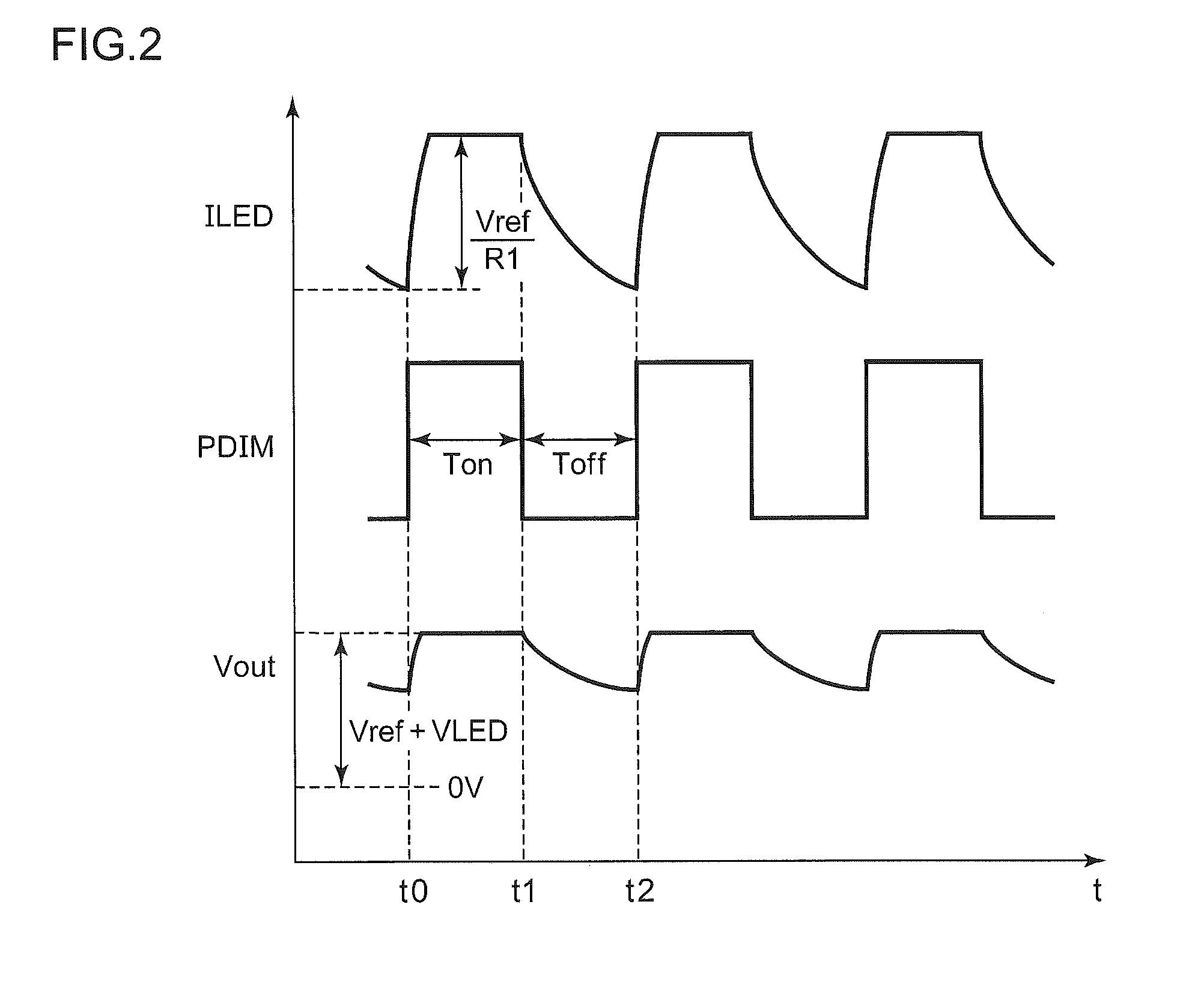 Circuit and method for driving LED string for backlight,  and backlight and display device using the circuit