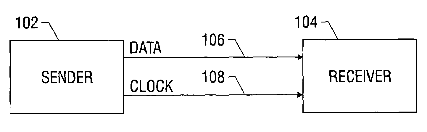 System for synchronizing first and second sections of data to opposing polarity edges of a clock