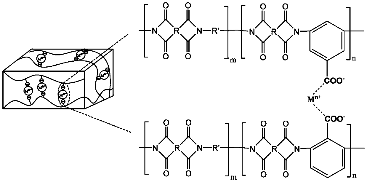 Solvent-resistant polymer nanofiltration membrane as well as preparation method and application thereof