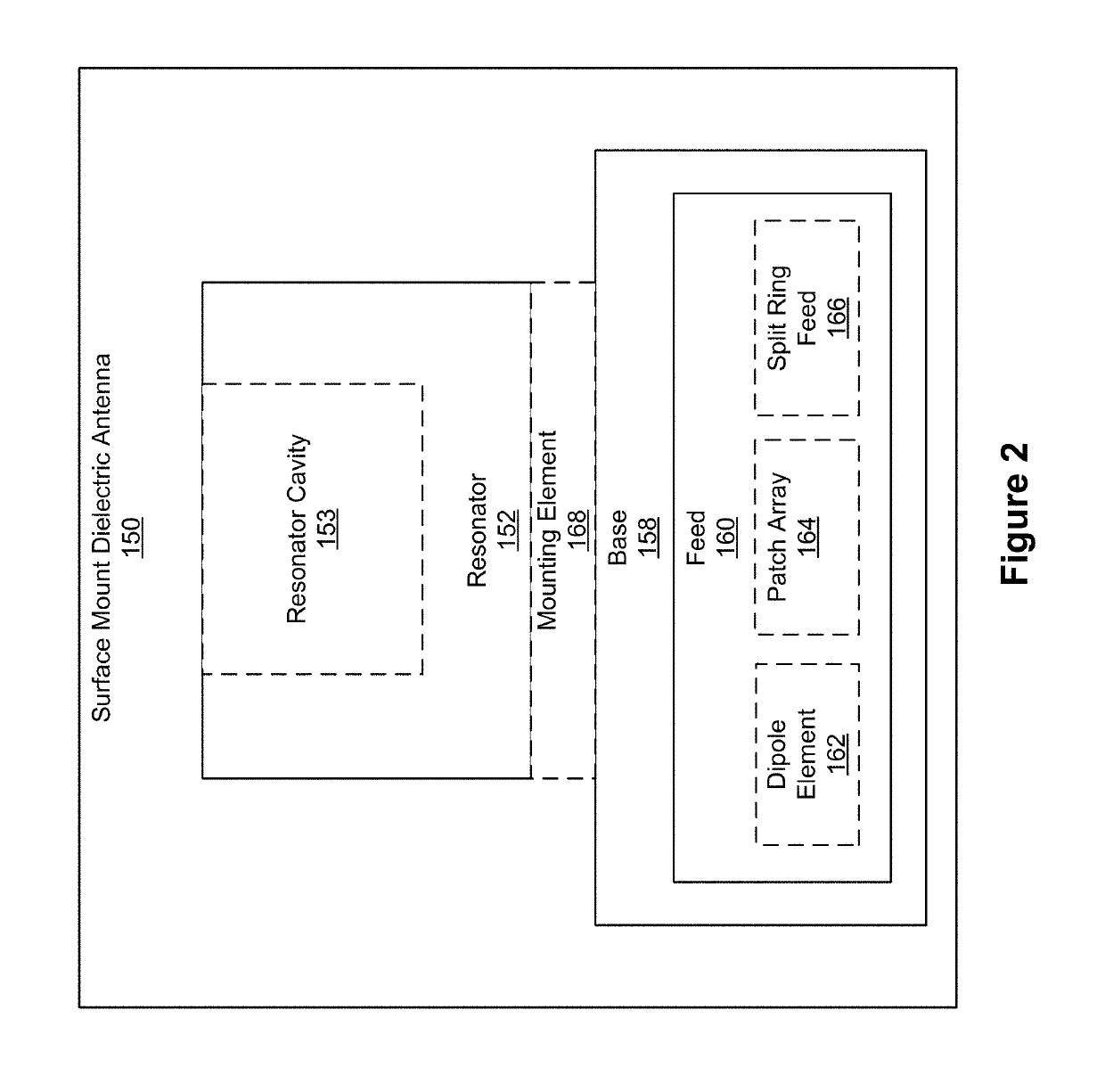 Surface mount dielectric antennas for wireless power transmitters