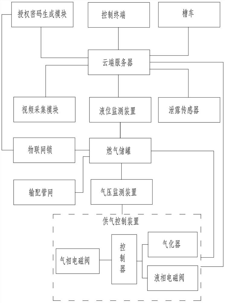 Safety monitoring system and method for small fuel gas storage tank and intelligent terminal