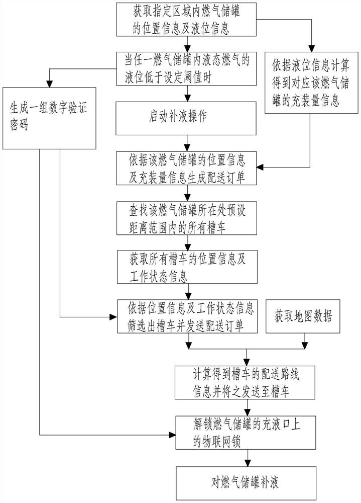 Safety monitoring system and method for small fuel gas storage tank and intelligent terminal