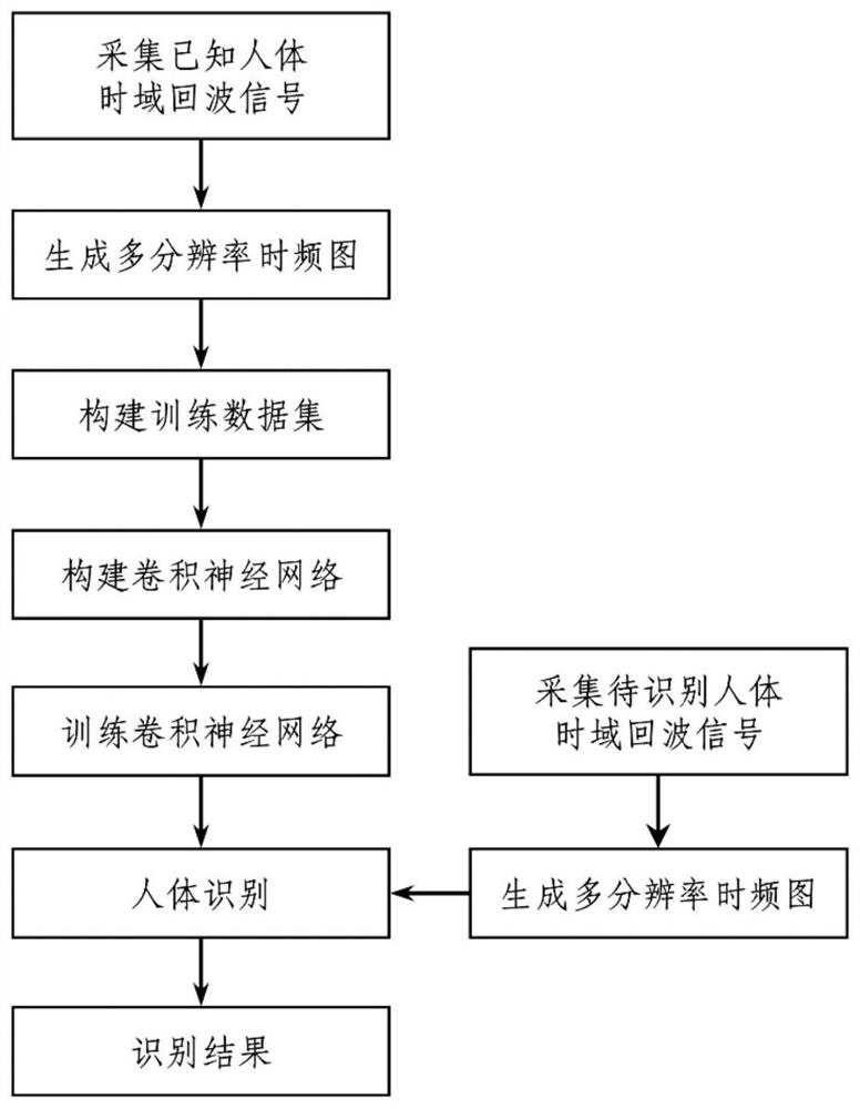 Human Recognition Method Based on Multistatic Radar Micro-Doppler and Convolutional Neural Network