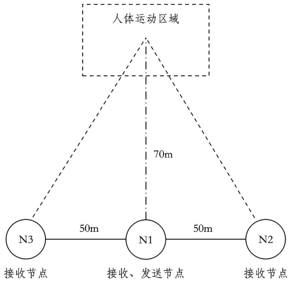 Human Recognition Method Based on Multistatic Radar Micro-Doppler and Convolutional Neural Network