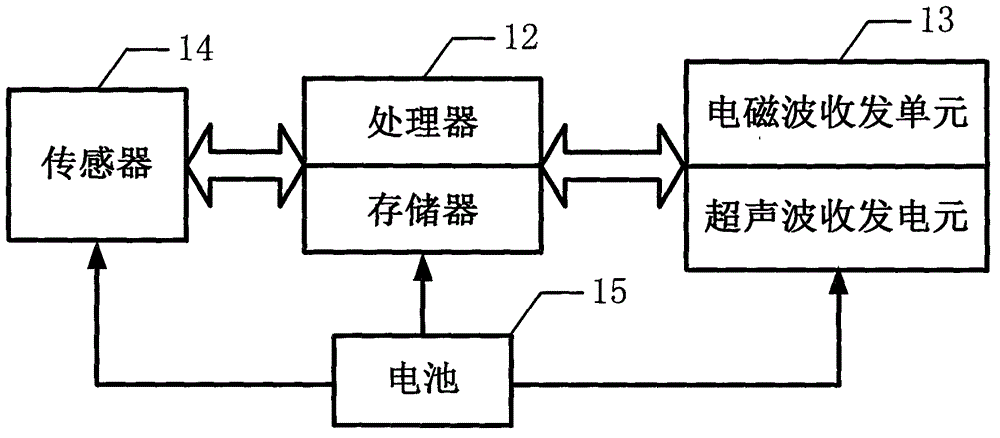 Distance-constraint-based electromagnetic and ultrasound wave combined positioning system and method for downholes