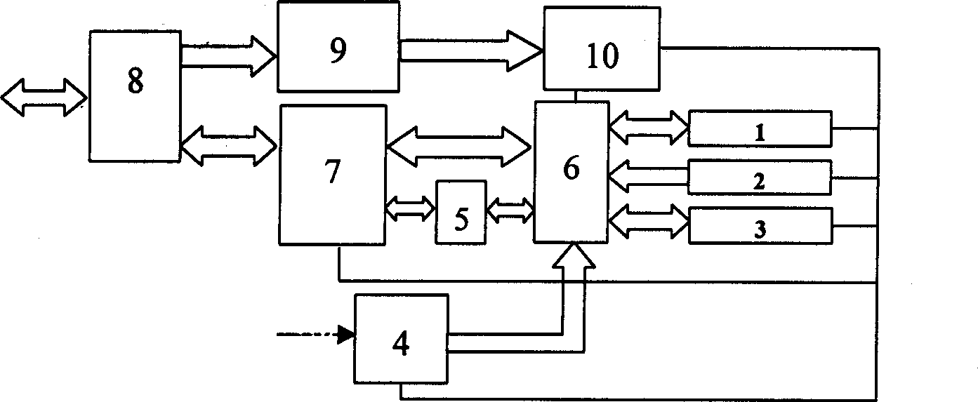 Transducer able to implement Ethernet communication and with redundent power supply provided by network